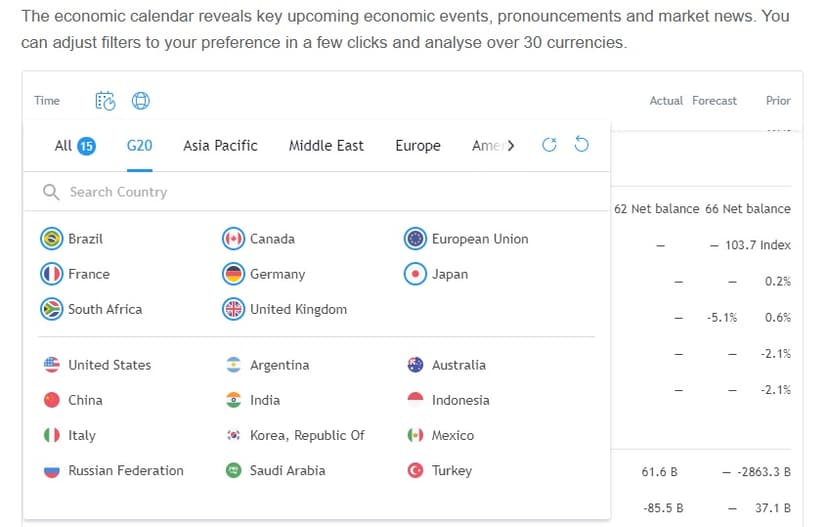 5 Best Ways To Trade Forex With An Economic Calendar - OX-Currencies