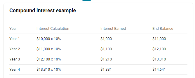 How to Earn Compound Interest on Cryptocurrency