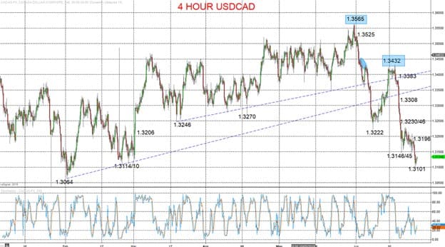 3 Types of Forex Orders and How to Use Them