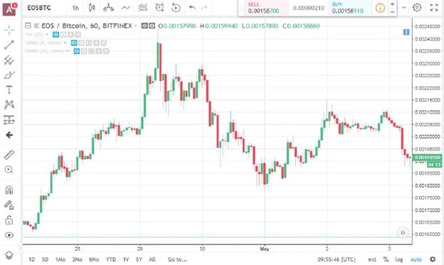 3 Types of Forex Orders and How to Use Them