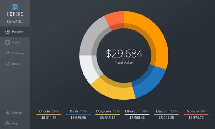 Exodus - 5 Best Ethereum Wallets for Safe trading and Storage