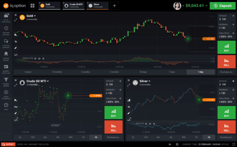 CFD Trading - How to Make the Best Use of It