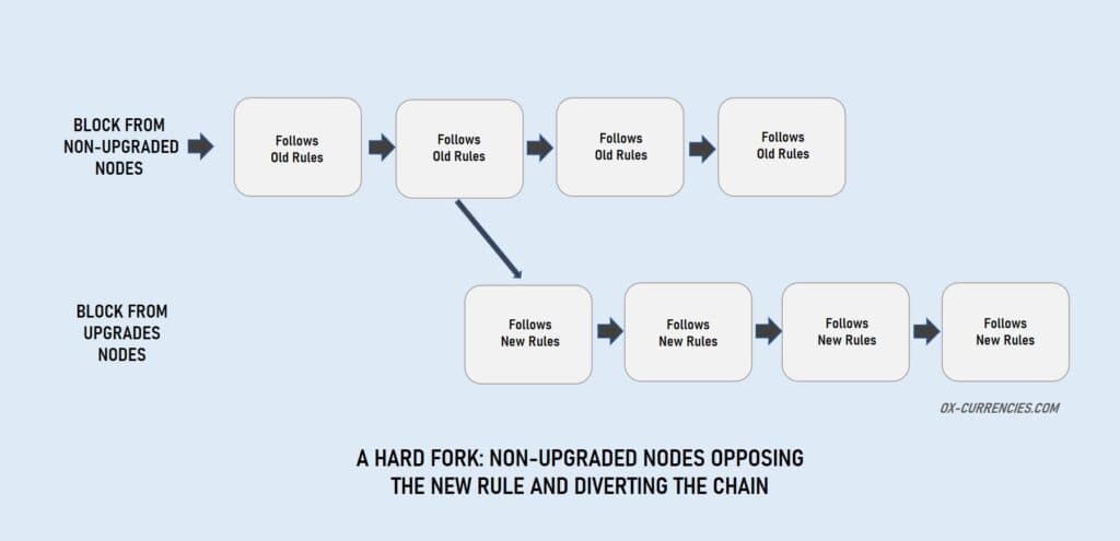 cardano hard fork - 5 Important Hard Fork Changes to Cardano ADA