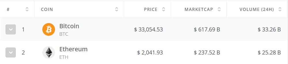 Market cap & Market volume