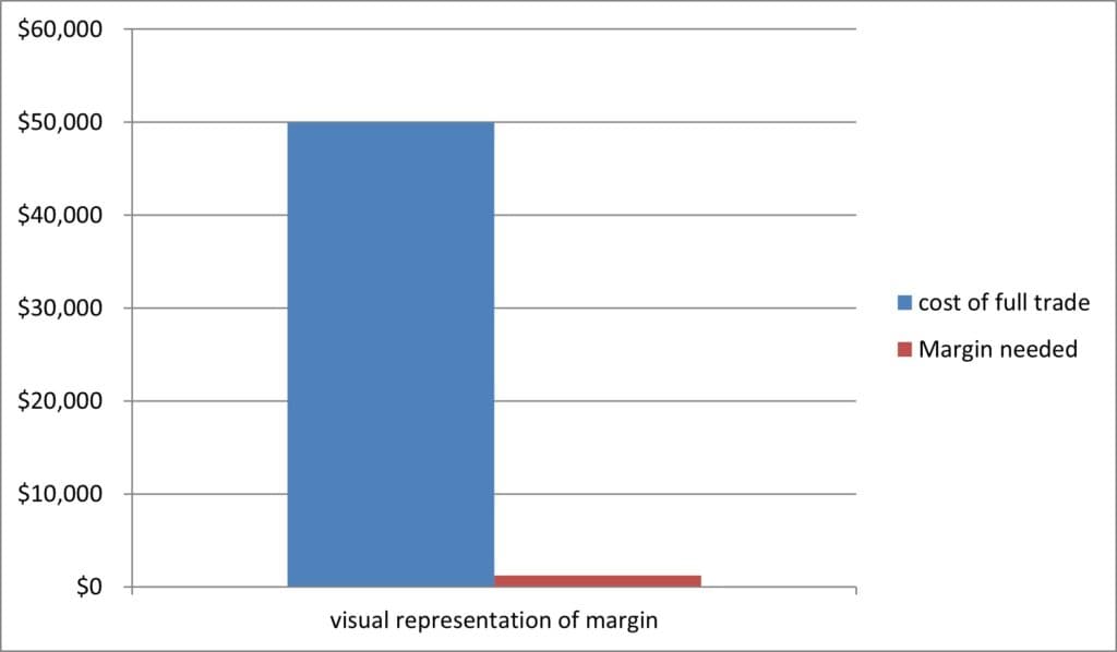 The Ultimate Guide To Margin Trading 