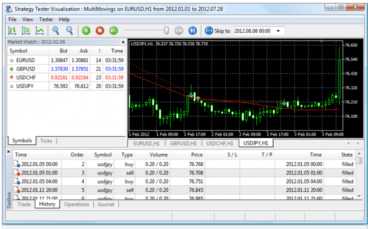 Best & Free Backtesting Software For Forex Traders - OX-Currencies