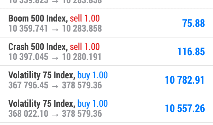 Trade Synthetic Indices