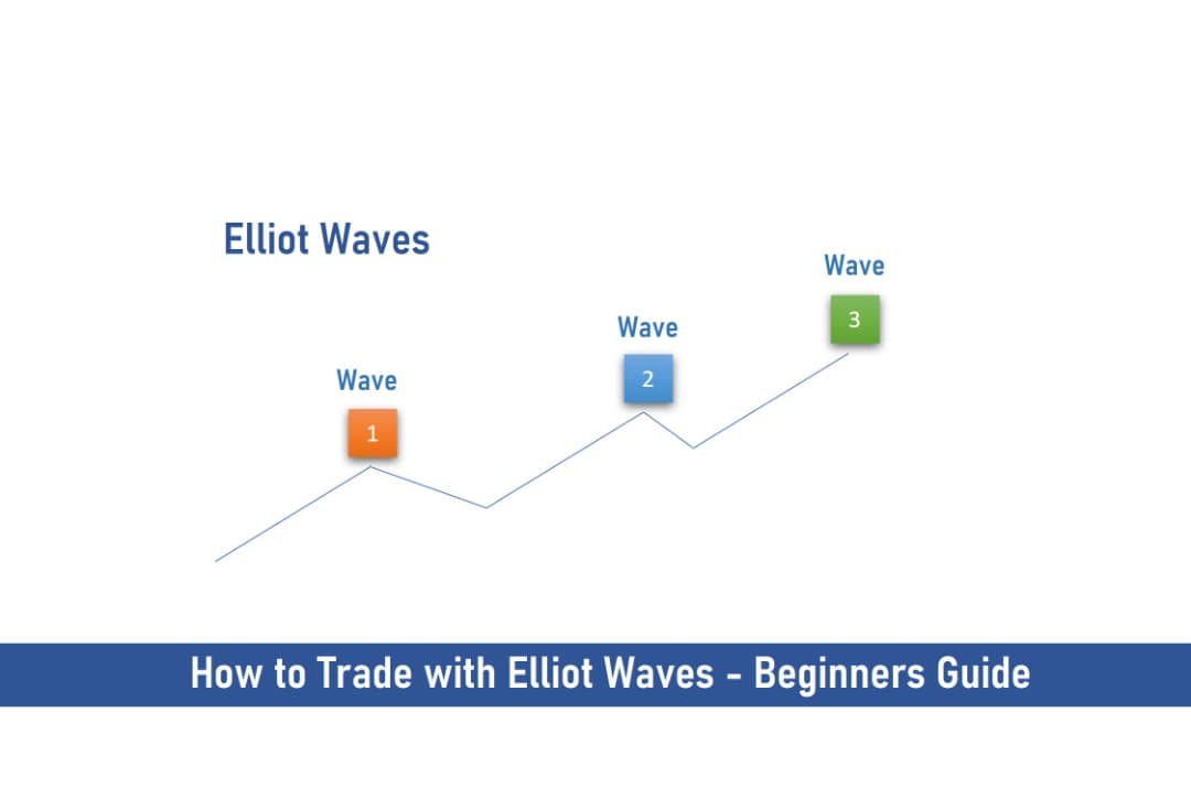 How to Trade With Elliott Waves – Beginners Guide