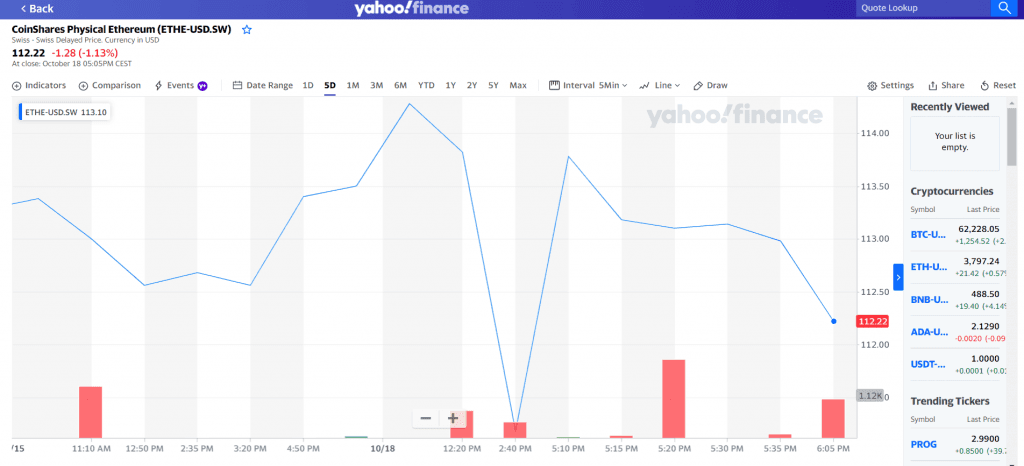 10 Best Crypto Exchange Traded Funds (ETFs) To Buy