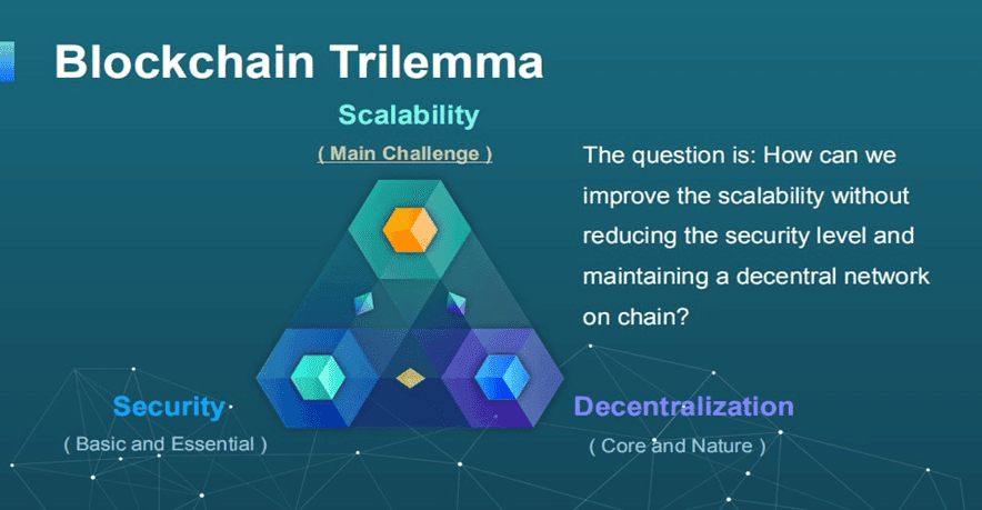 What is a Blockchain Trilemma?