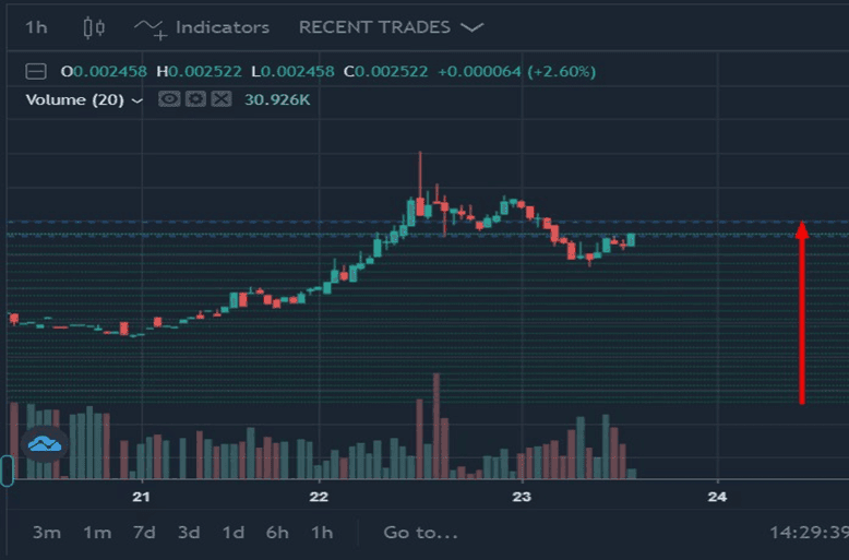 How to Use Trailing Up Feature on BitsGap