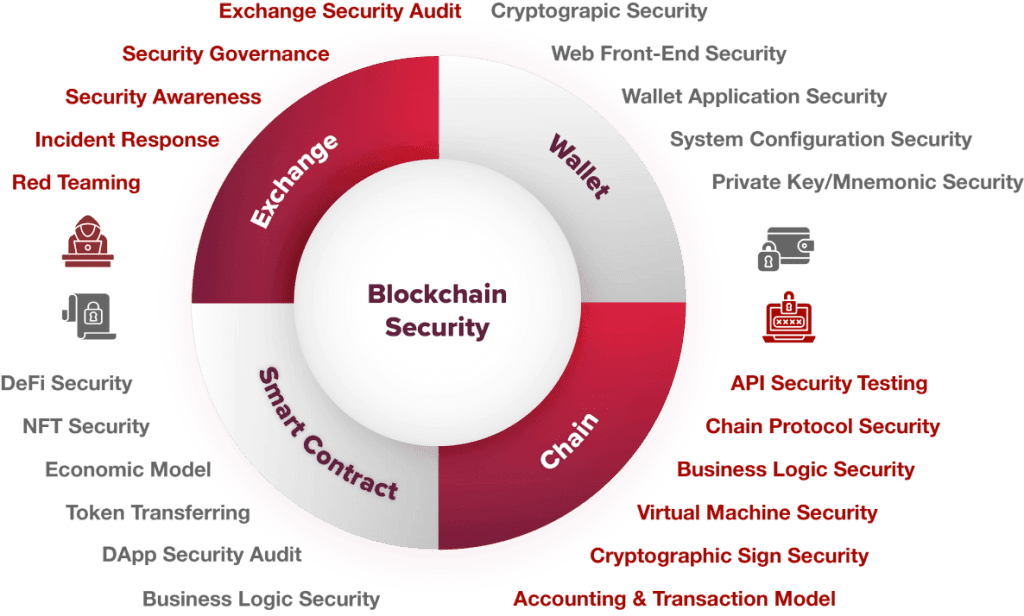 Coin risk analysis