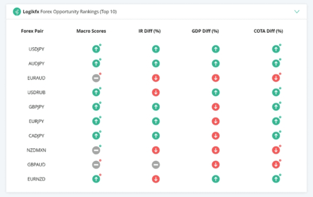 6 Best Currency Strength Meters For Technical Analysis