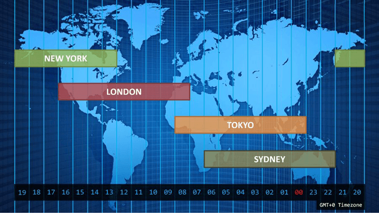 Best Currency Pairs for Sydney Trading Session
