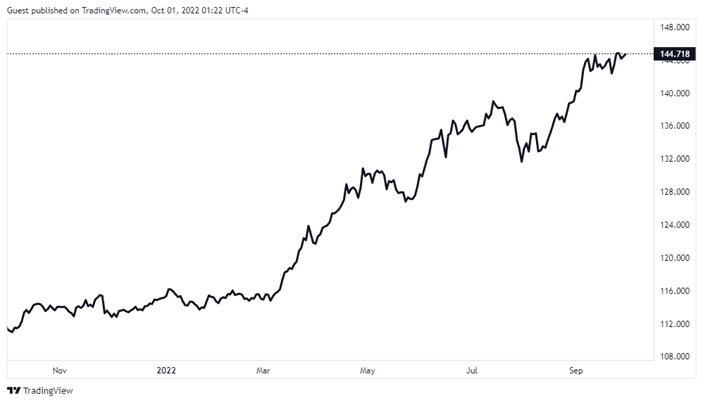Best Currency Pairs for Sydney Trading Session