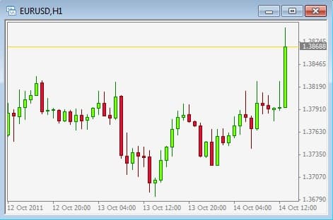 forex lots and pips