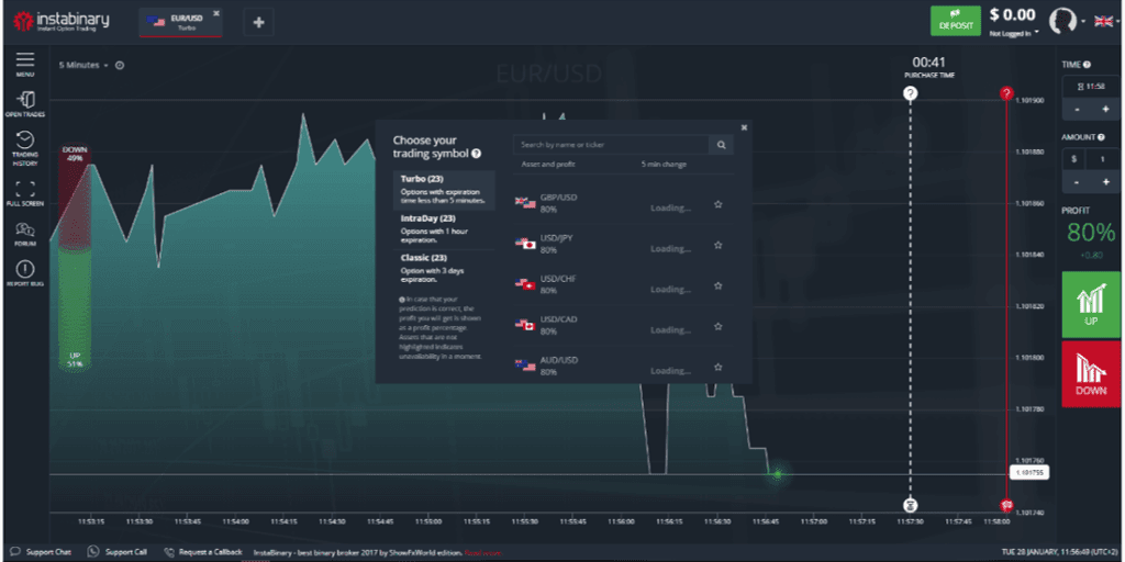 Day Trading Indicators for Currencies 