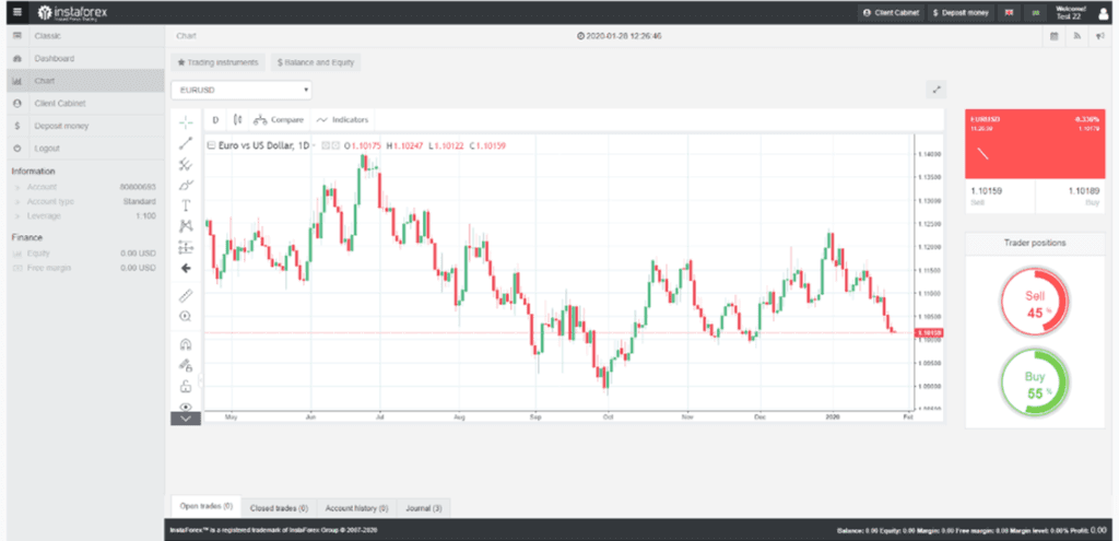 Master Price Action in Forex with these Simple Steps