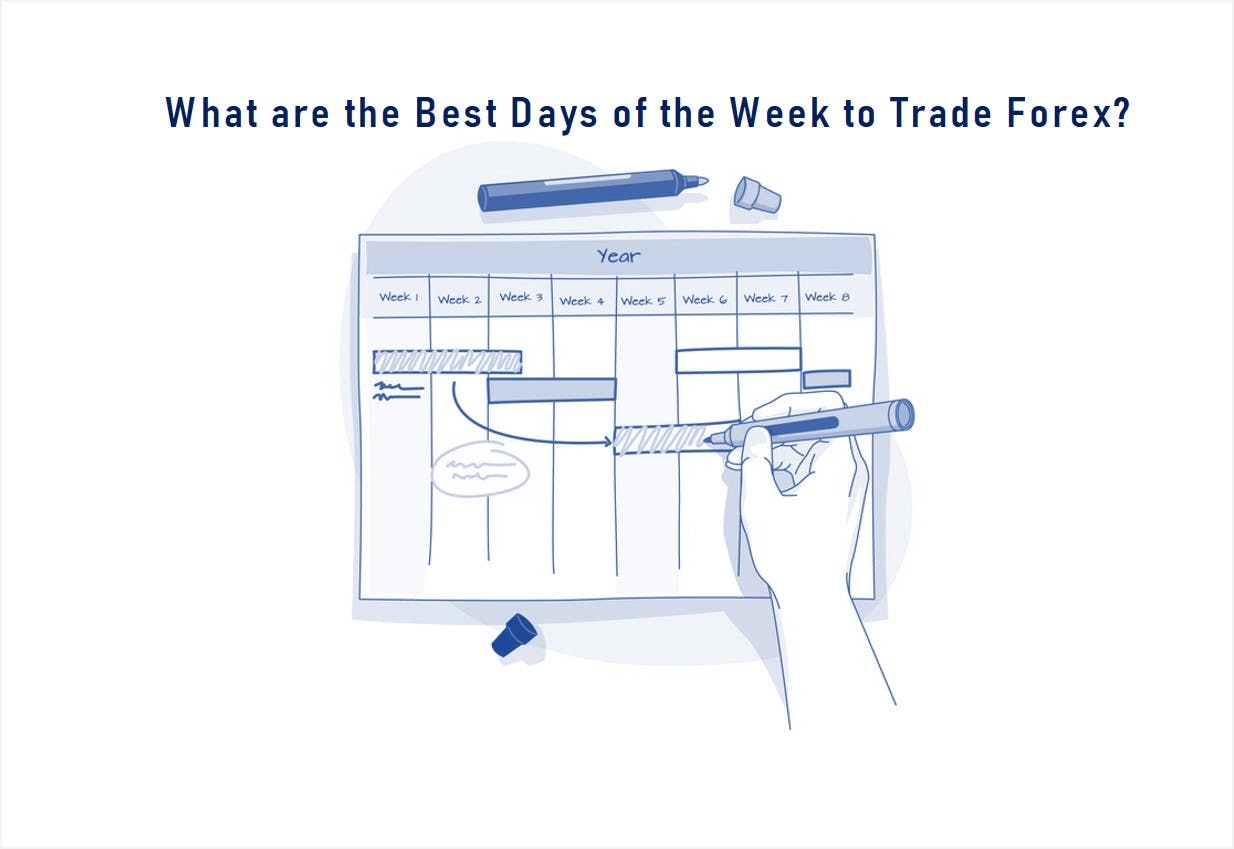 What are the Best Days of the Week to Trade Forex?