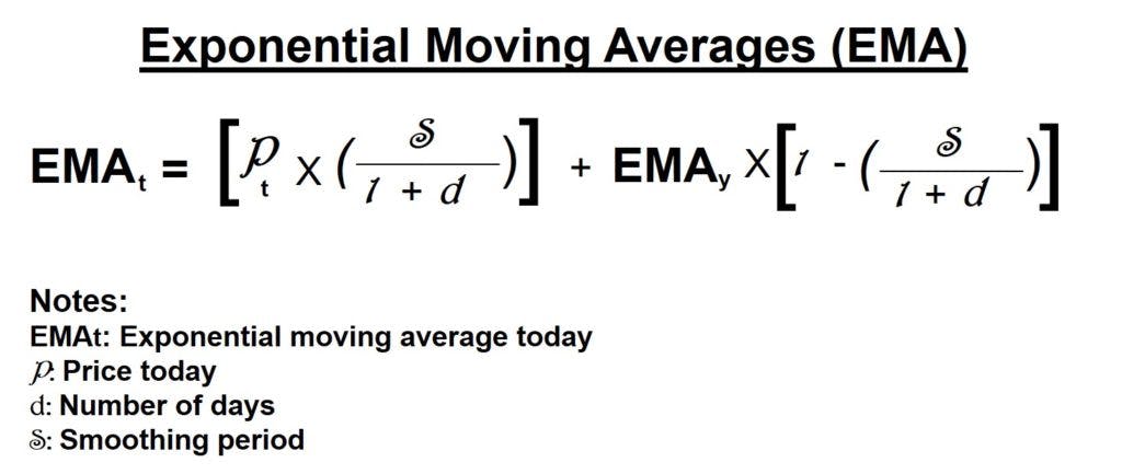 Exponential moving averages