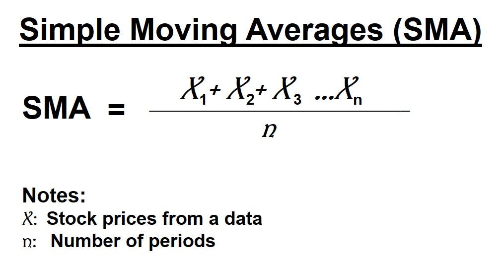 Simple moving averages
