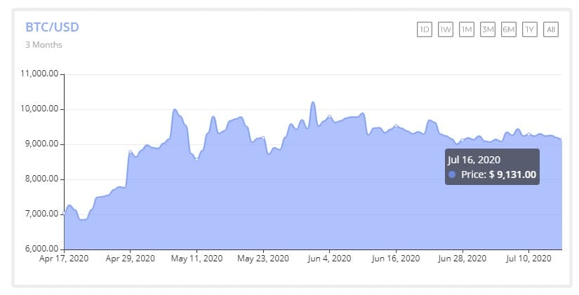 Beginners - How to Earn Bitcoin Without Buying It.