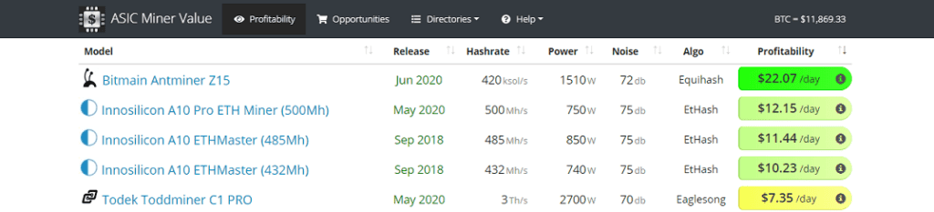 ASIC Miner Value