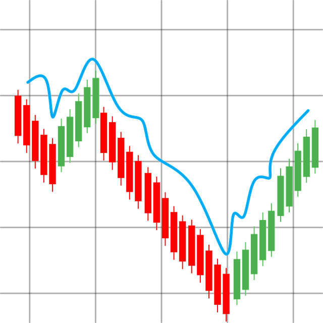 What is Technical Analysis and Why is it Critical to Forex Trading?