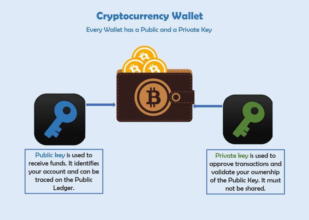 Cryptocurrency wallet