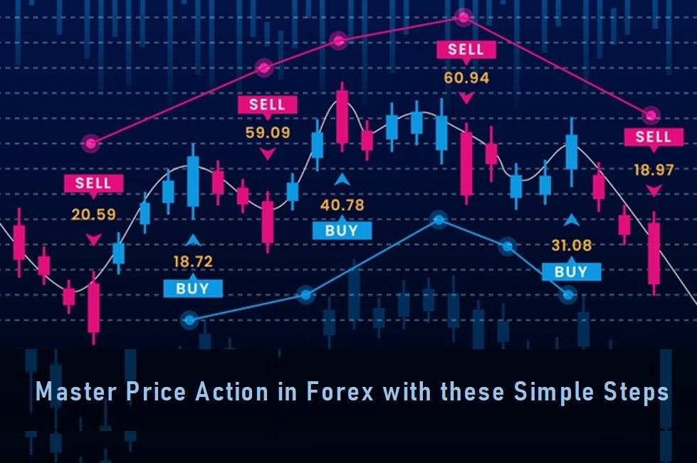Master Price Action in Forex with these Simple Steps