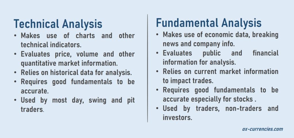 Technical analysis vs fundamental analysis