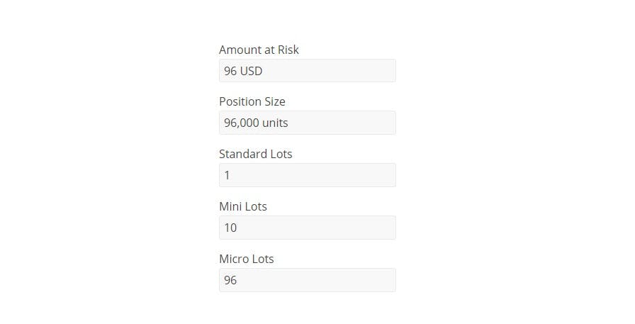 How To Use A Forex Lot Size Calculator Like A Pro