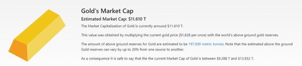 Best Times to Trade Gold with Small Capital