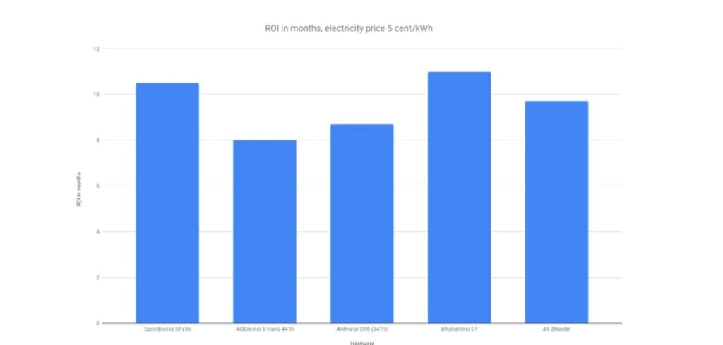 Best Bitcoin Mining Hardware