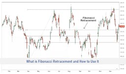 What is Fibonacci Retracement and How to Use It