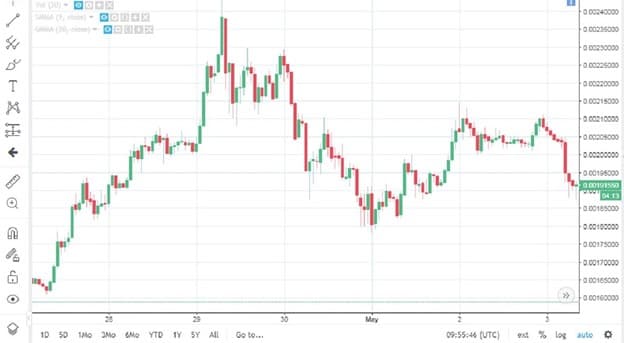 3 Types of Forex Orders and How to Use Them