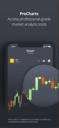 ProCharts - eToro