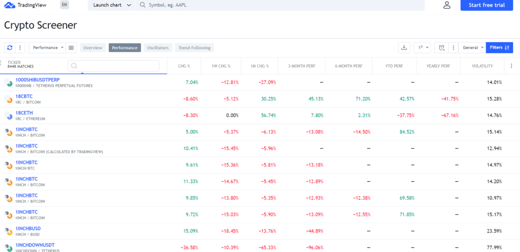 3 Clever Ways to Trade Altcoins for Profit - Trading View