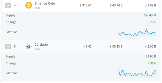 Cardano market capitalization