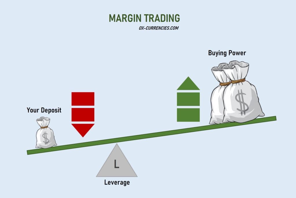 5 Pitfalls to Margin Trading on a Low Capital