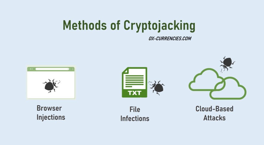 Methods of cryptojacking