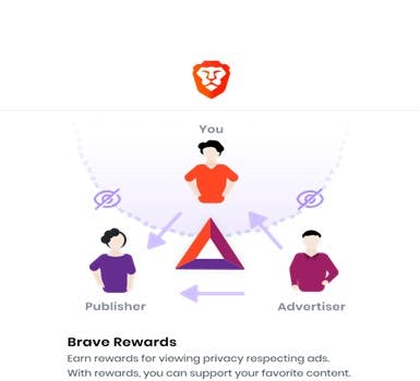 Brave rewards - Brave Browser Earning Tricks- Unlimited Earnings
