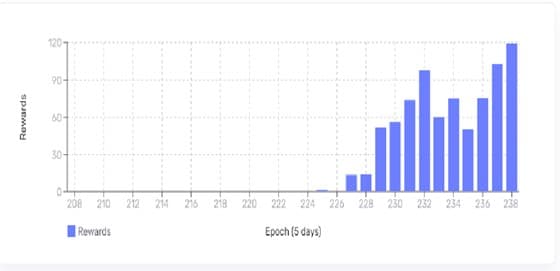 Delegating ADA to a stakepool