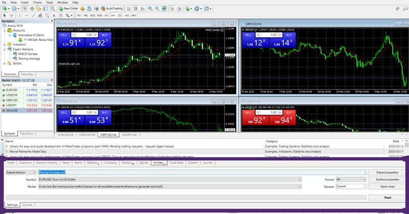 Best Way To Backtest On MT4 Using Strategy Tester