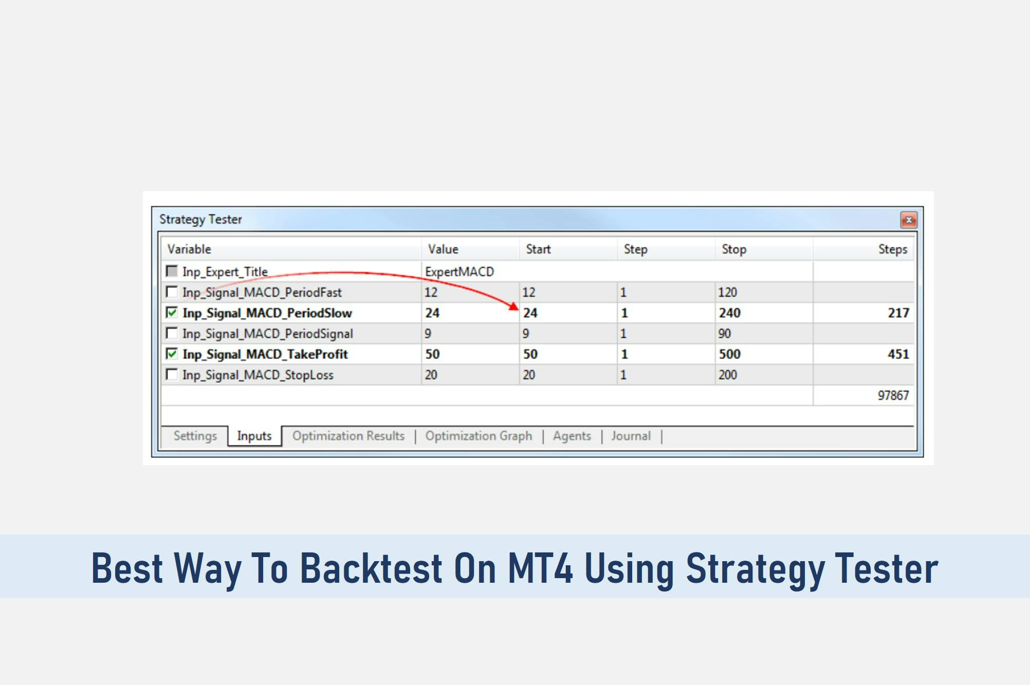 Best Way To Backtest On MT4 Using Strategy Tester