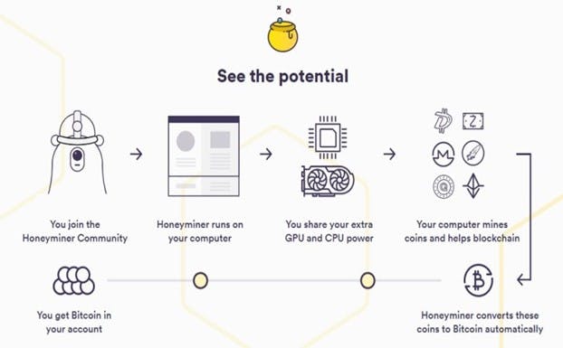 How to Download and Earn with Honeyminer