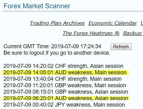 What Is A Forex Scanner Analyser And How To Use It