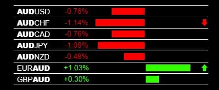 4 Best Forex Scanner Analyzers That are Free to Use