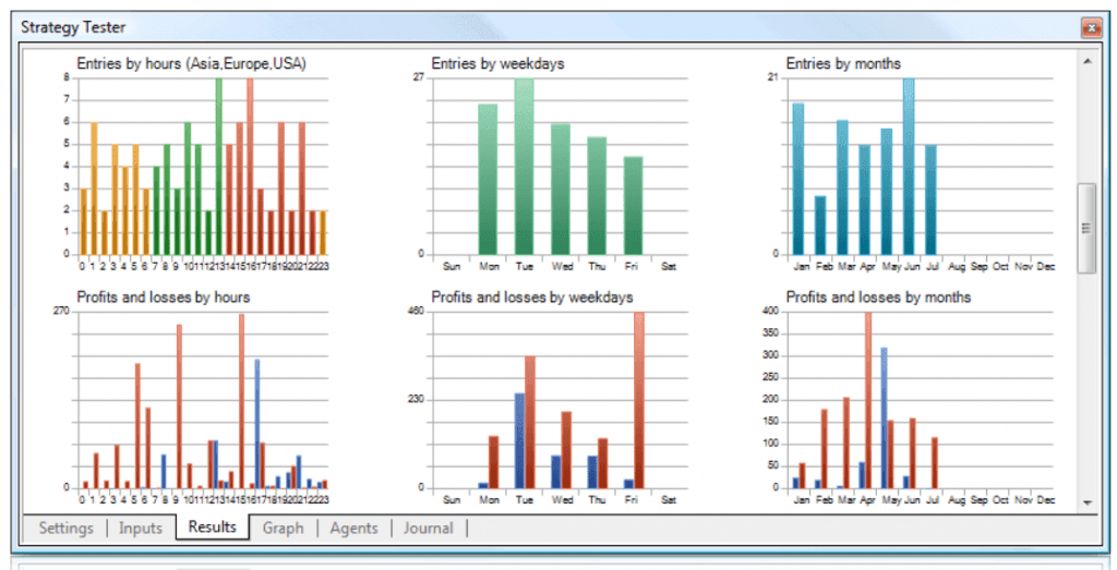 MT4 Strategy Tester