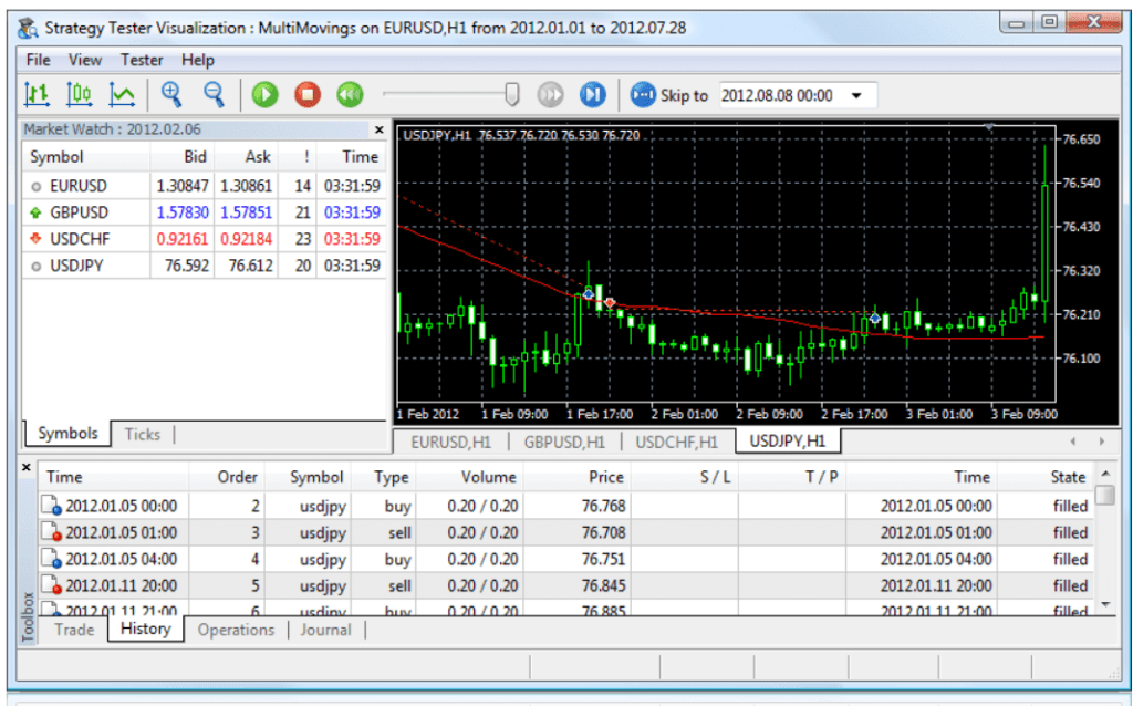 strategy tester - Best & Free Backtesting Software For Forex Traders